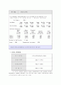 카트라이더 설문조사 15페이지