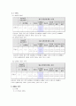 카트라이더 설문조사 18페이지