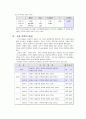 카트라이더 설문조사 20페이지