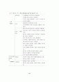 학교에서의 반부패교육 프로그램 개발에 관한 연구 52페이지