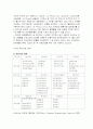 한국 종합상사의 성장과 한국 경제발전[LG상사, 현대종합상사, 삼성물산상사] 7페이지