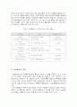 한국 종합상사의 성장과 한국 경제발전[LG상사, 현대종합상사, 삼성물산상사] 24페이지