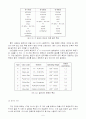 고체의 열전도도 측정 9페이지