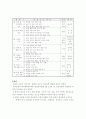 학교폭력 근절을 위한 생활지도의 필요성에 관한 고찰 6페이지