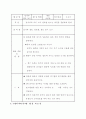 유아교육 지도안 모음 6페이지