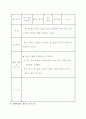 유아교육 지도안 모음 8페이지