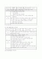 유아교육 지도안 모음 16페이지