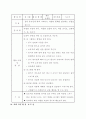 유아교육 지도안 모음 17페이지