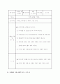 유아교육 지도안 모음 19페이지