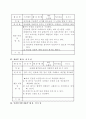 유아교육 지도안 모음 24페이지