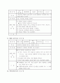 유아교육 지도안 모음 26페이지