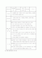 유아교육 지도안 모음 28페이지