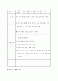 유아교육 지도안 모음 31페이지