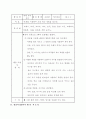 유아교육 지도안 모음 36페이지