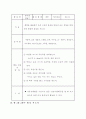 유아교육 지도안 모음 38페이지