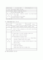 유아교육 지도안 모음 39페이지