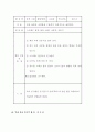 유아교육 지도안 모음 40페이지