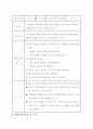 유아교육 지도안 모음 43페이지