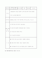 유아교육 지도안 모음 50페이지