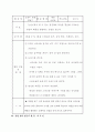 유아교육 지도안 모음 52페이지