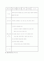 유아교육 지도안 모음 55페이지