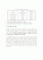 장애인의 컨텐츠 이용실태 및 지원방안에 관한 연구 20페이지