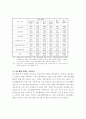 장애인의 컨텐츠 이용실태 및 지원방안에 관한 연구 32페이지