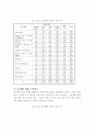 장애인의 컨텐츠 이용실태 및 지원방안에 관한 연구 33페이지