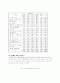 장애인의 컨텐츠 이용실태 및 지원방안에 관한 연구 34페이지