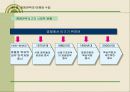 [경영전략 . 마케팅 ]CEO를 위한 신경영학 16페이지