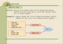 [경영전략 . 마케팅 ]CEO를 위한 신경영학 32페이지