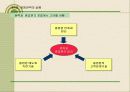 [경영전략 . 마케팅 ]CEO를 위한 신경영학 42페이지