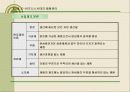 [경영전략 . 마케팅 ]CEO를 위한 신경영학 72페이지