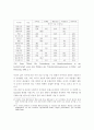 북한의 경제관리개선 조치와 협동농장 개편 방향에 관한 연구 19페이지