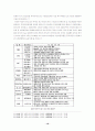 한국 자동차의 세계화 전략 및 중국 시장 진출 강화 전략 16페이지