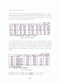 한국 자동차의 세계화 전략 및 중국 시장 진출 강화 전략 20페이지