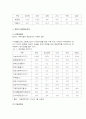 경쟁원리도입과 투명경영을 통한 한국전력 경영혁신사례 4페이지