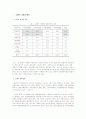 강원도 관광산업의 특징과 문제점 2페이지