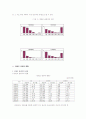 강원도 관광산업의 특징과 문제점 3페이지