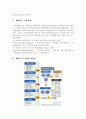 교육행정 정보시스템 구축사업[NEIS] 에 관한 고찰 5페이지