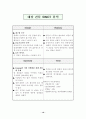 사업계획서 - 전문부동산투자회사 19페이지