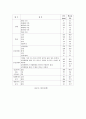 한부모 가정의 실태 및 현황 문제점 분석과 해결방안 및 대안점 9페이지