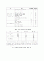 한부모 가정의 실태 및 현황 문제점 분석과 해결방안 및 대안점 10페이지