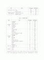 한부모 가정의 실태 및 현황 문제점 분석과 해결방안 및 대안점 11페이지