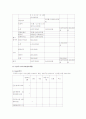 ★무의탁 노인의 여가선용을 도모하기 위한 프로그램★ 5페이지