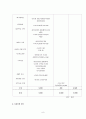 (프로포절) 사회복지프로그램 개발과 평가 8페이지