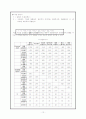spss를 이용한 실업난 원인분석과 정책방안에 대한 연구 12페이지