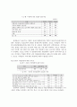 장애인 직업상담기법 개발 연구 51페이지