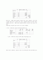 장애인 직업상담기법 개발 연구 59페이지