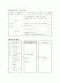 확률과 통계 수업지도안(학습지도안) 2페이지